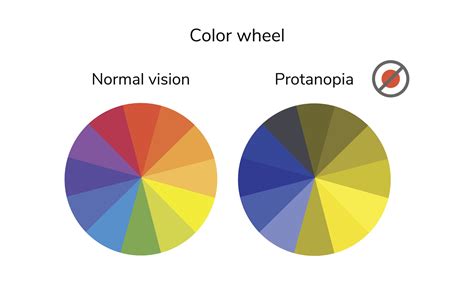 red green protan blindness